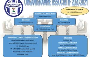Organigramme Associatif 2020-2021